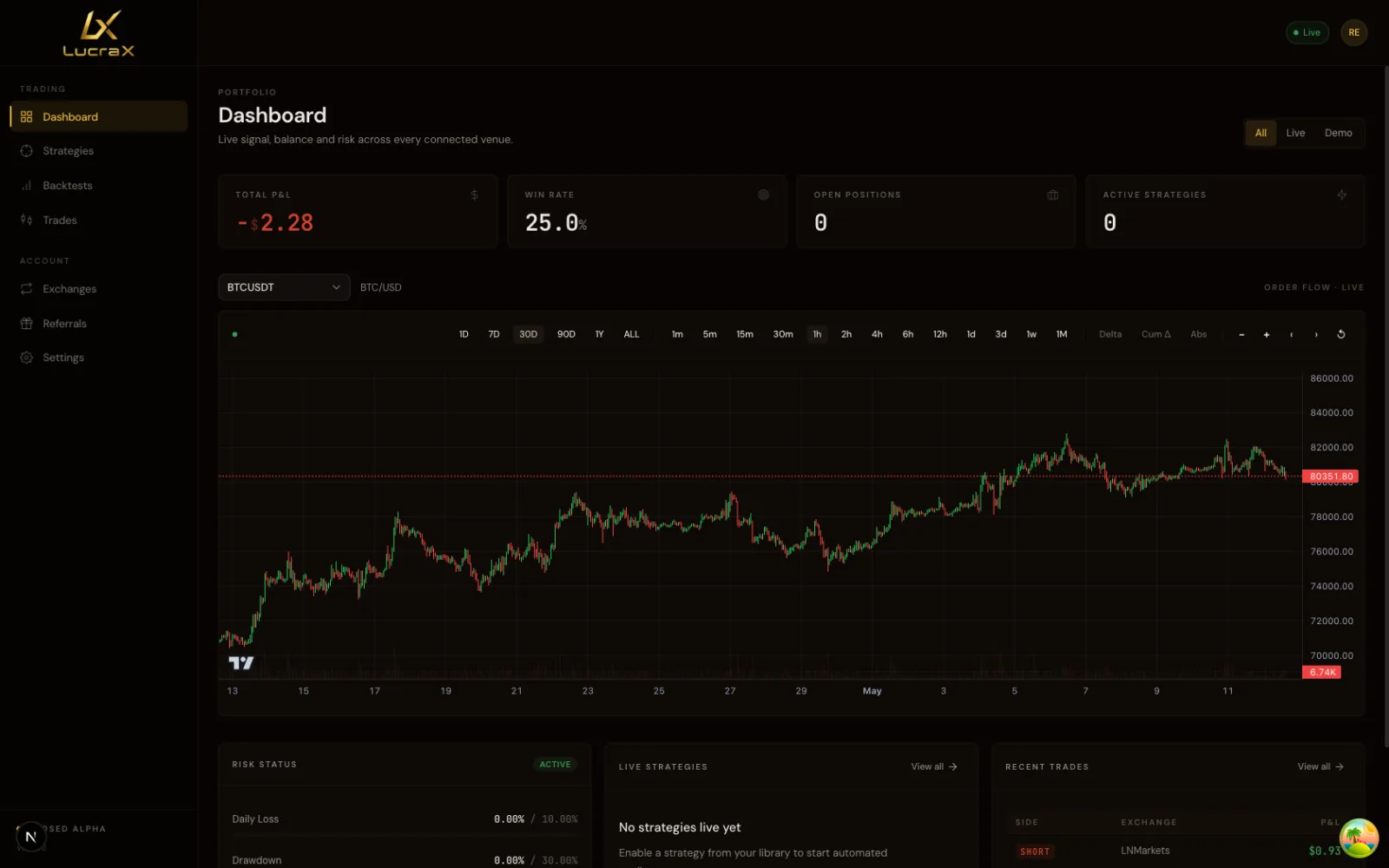 LucraX, a no-code algorithmic trading platform for crypto and CME futures. MVP built by RapidMVP.