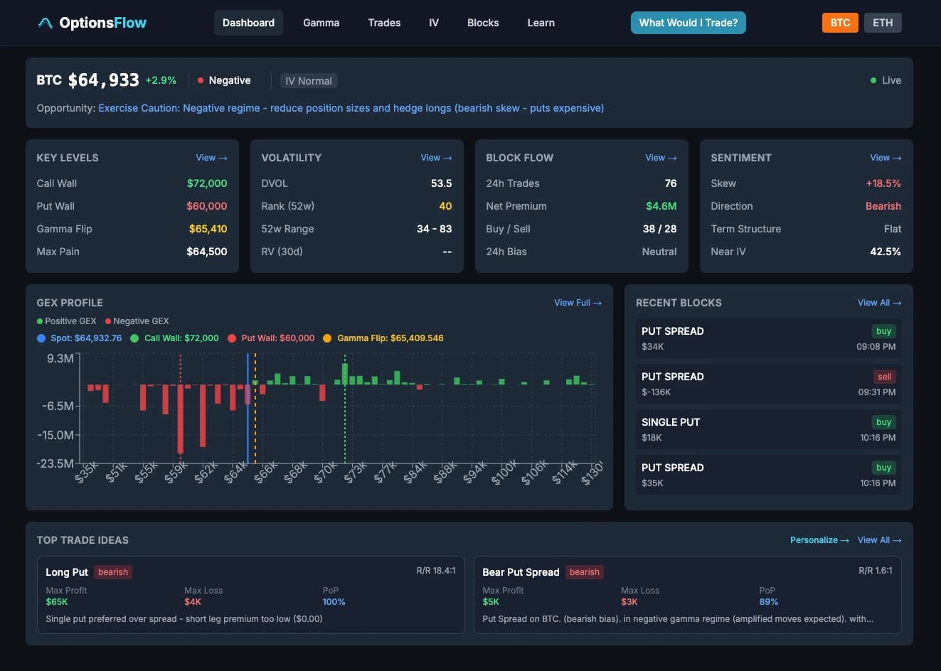 OptionsFlow, a real-time crypto options analytics platform. MVP built by RapidMVP.